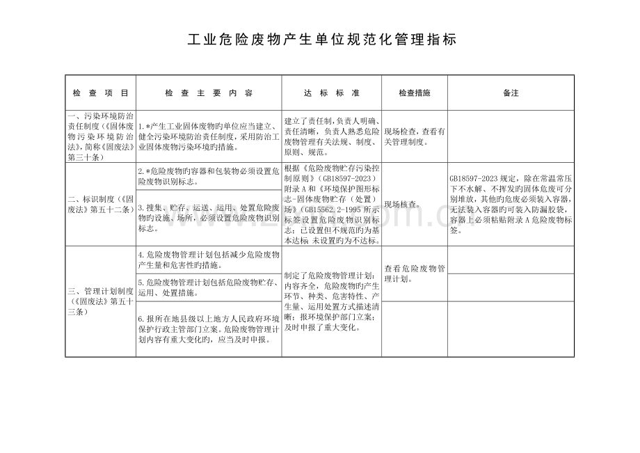 工业危险废物产生单位规范化管理指标.doc_第1页