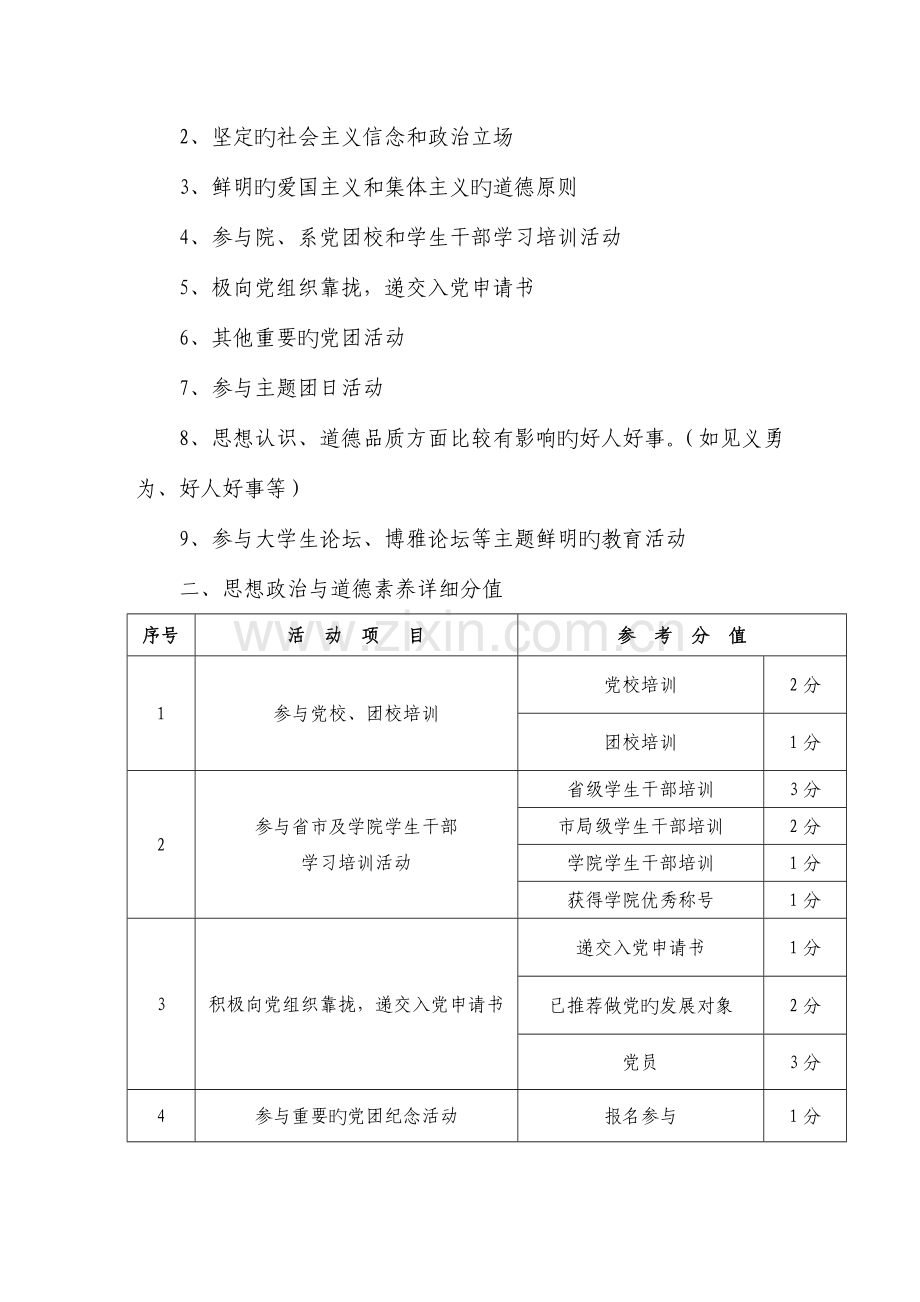 大学生素质拓展考核细则.doc_第2页