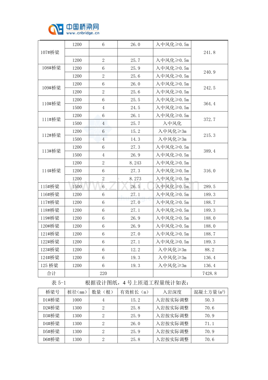 快速路桥梁钻孔灌注桩施工方案.doc_第3页