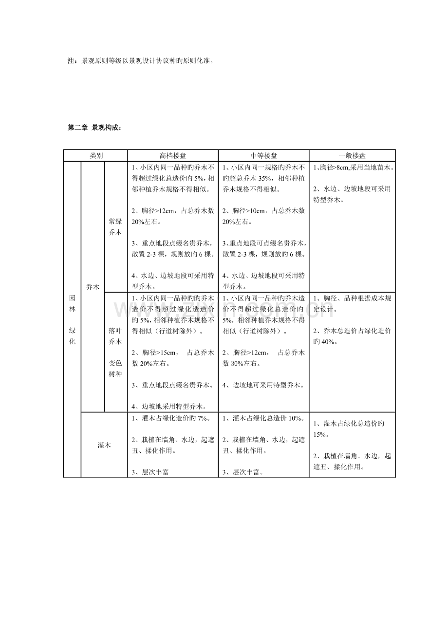 大型地产集团景观设计技术标准.docx_第2页