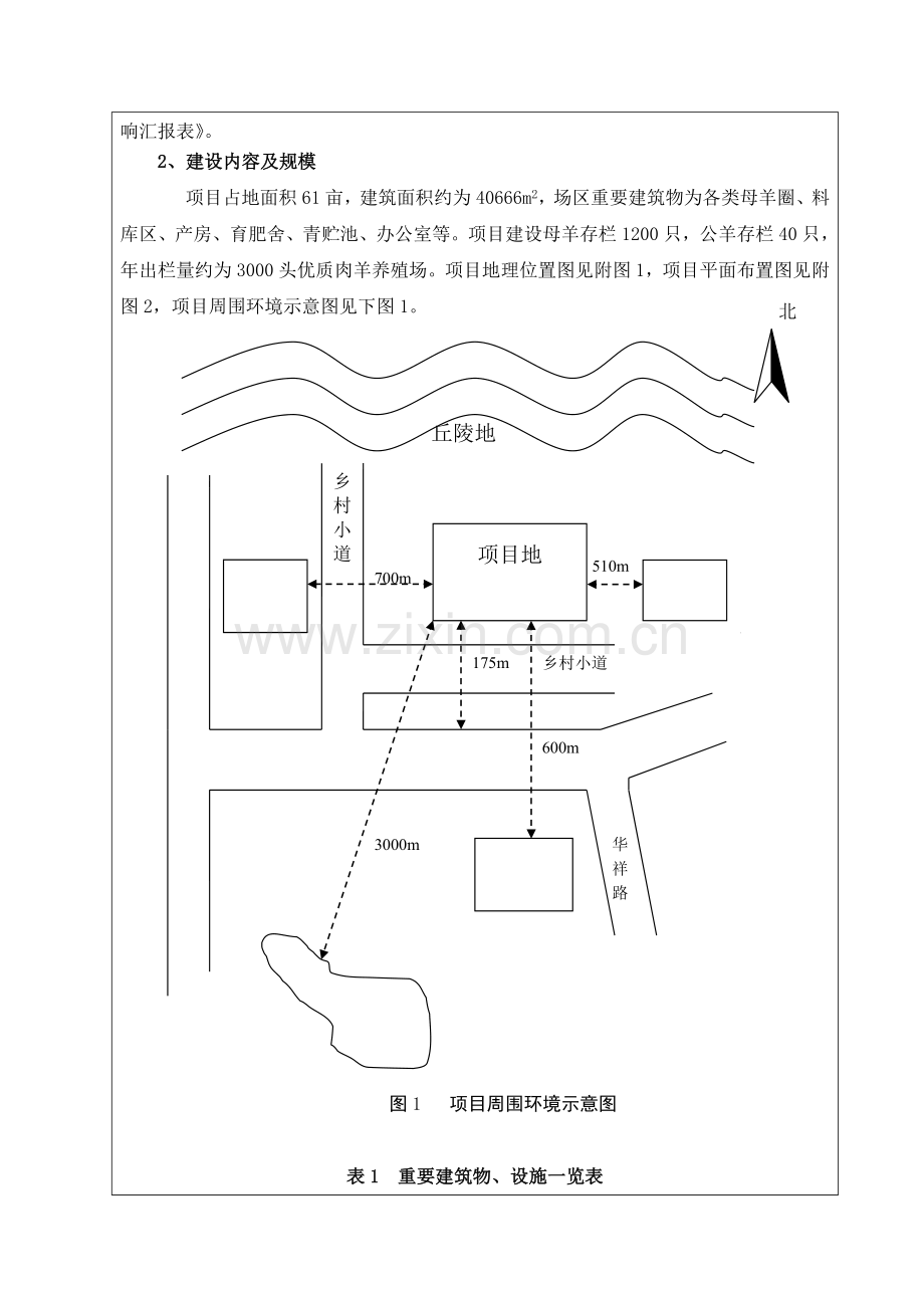 年出栏只肉羊项目报告表.doc_第2页