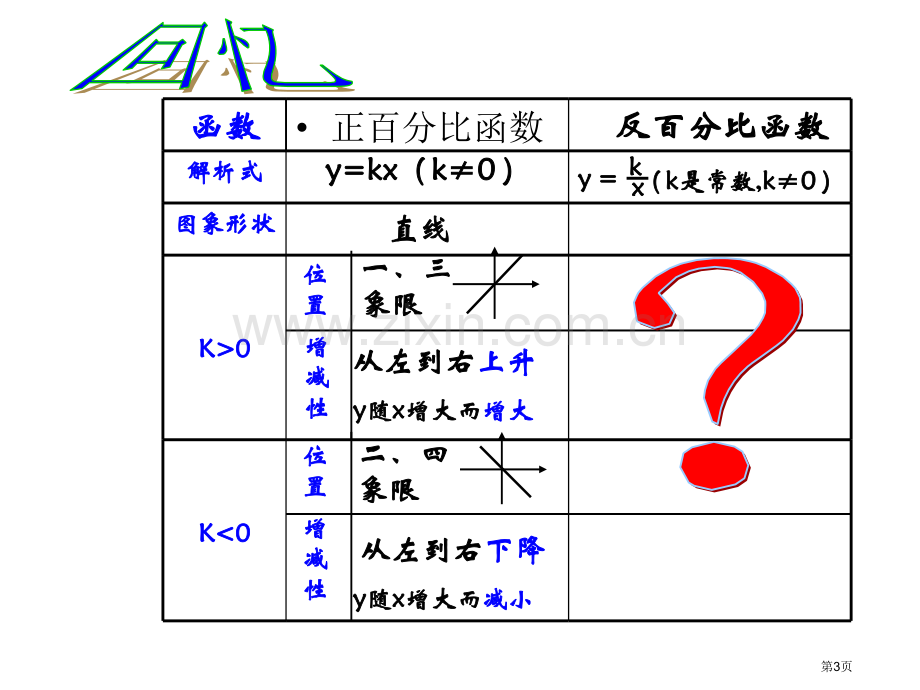 反比例函数的图象与性质PPT优秀教学课件市名师优质课比赛一等奖市公开课获奖课件.pptx_第3页