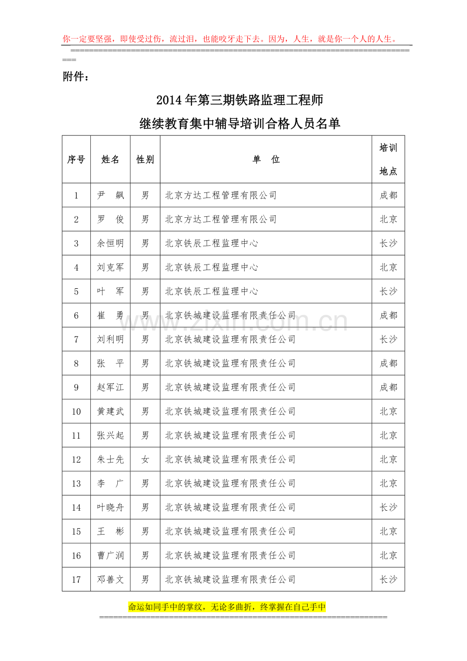 2014年第三期铁路监理工程师继续教育集中辅导培训合格人员名单.doc_第1页