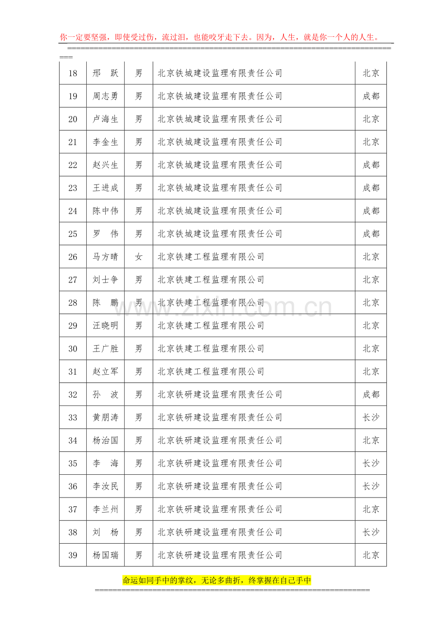 2014年第三期铁路监理工程师继续教育集中辅导培训合格人员名单.doc_第2页