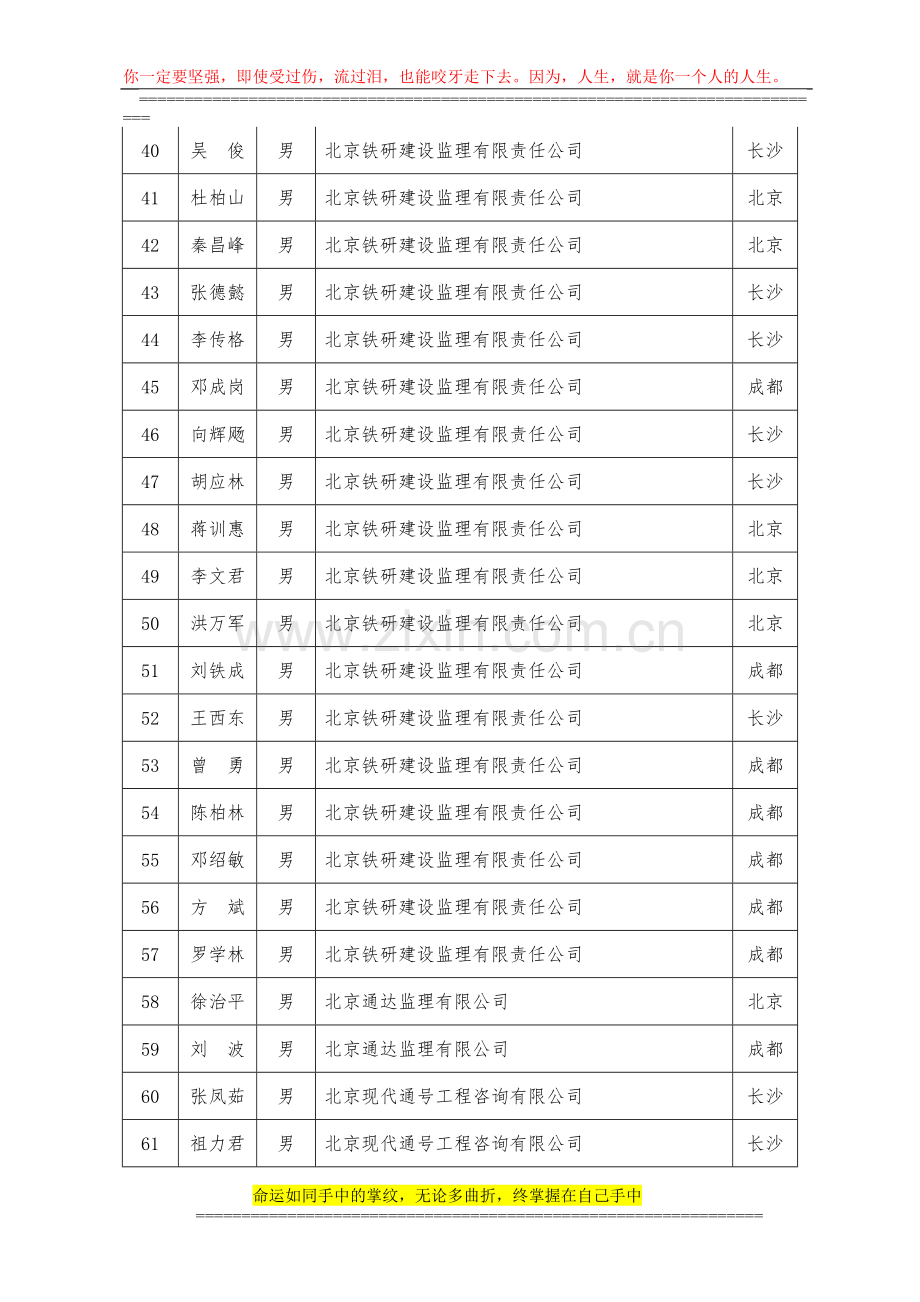 2014年第三期铁路监理工程师继续教育集中辅导培训合格人员名单.doc_第3页