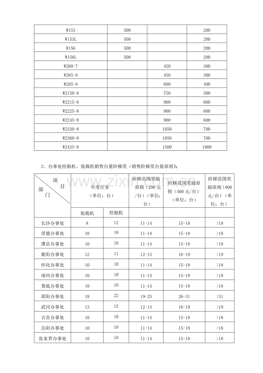 销售提成奖励及日常管理制度.doc_第2页