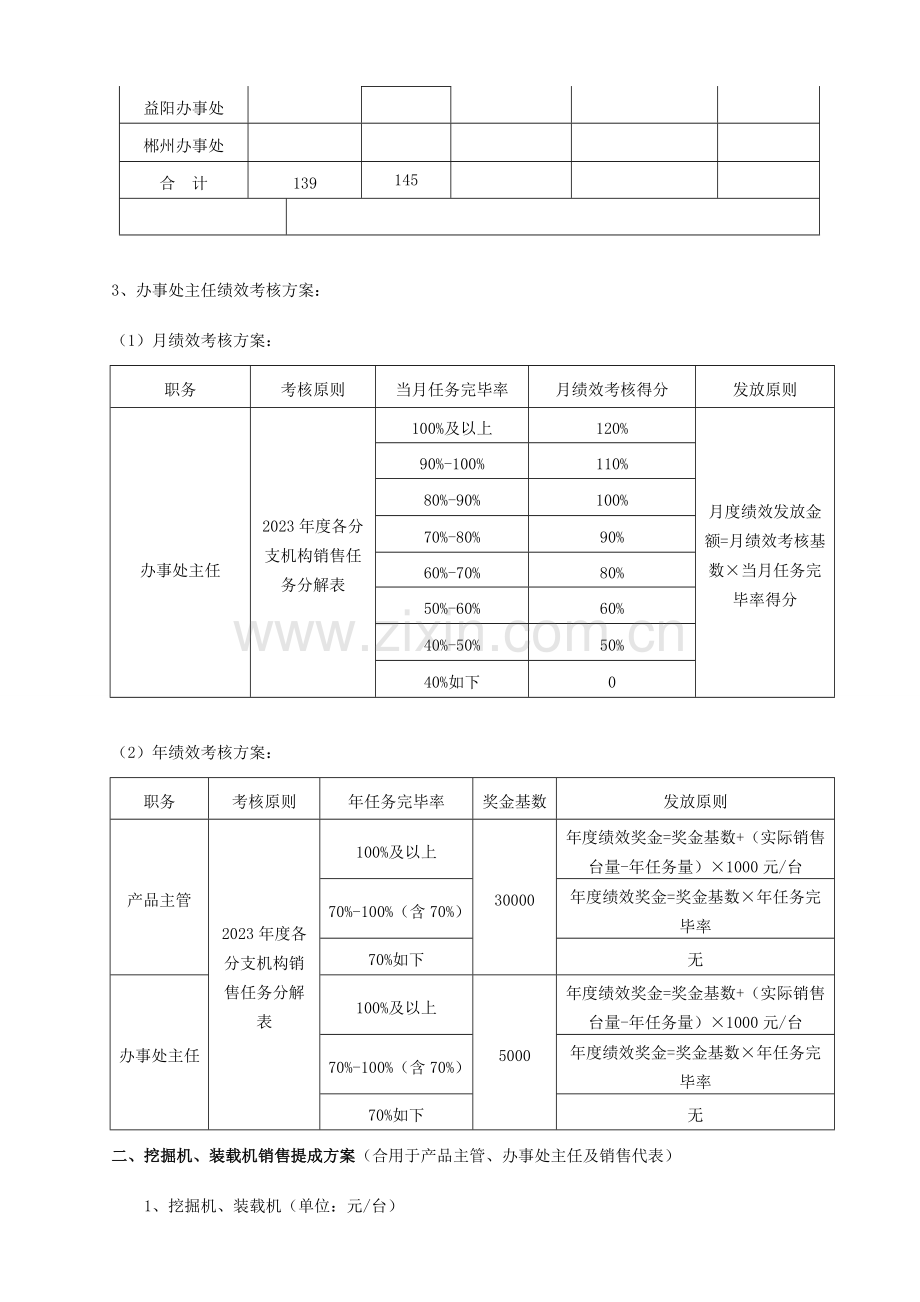 销售提成奖励及日常管理制度.doc_第3页