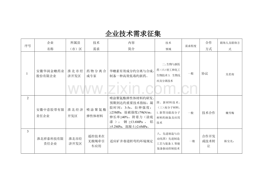 企业技术需求征集.doc_第1页