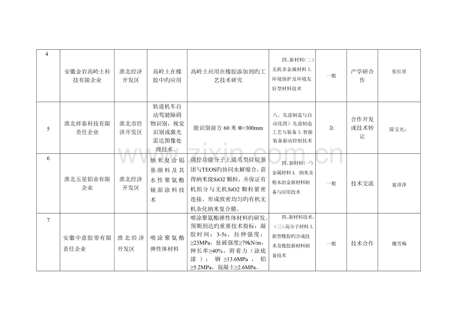 企业技术需求征集.doc_第2页