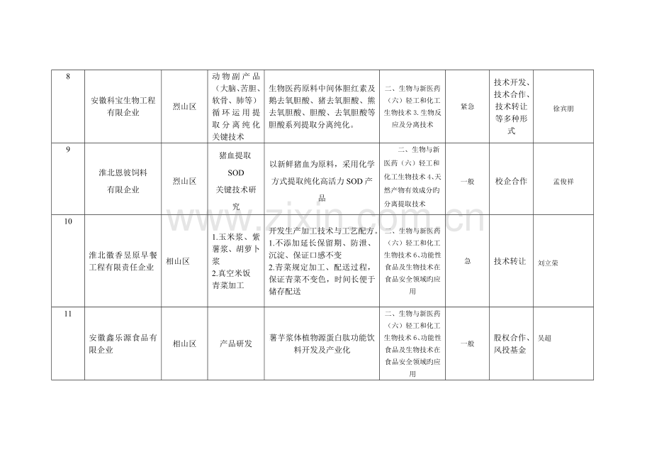 企业技术需求征集.doc_第3页