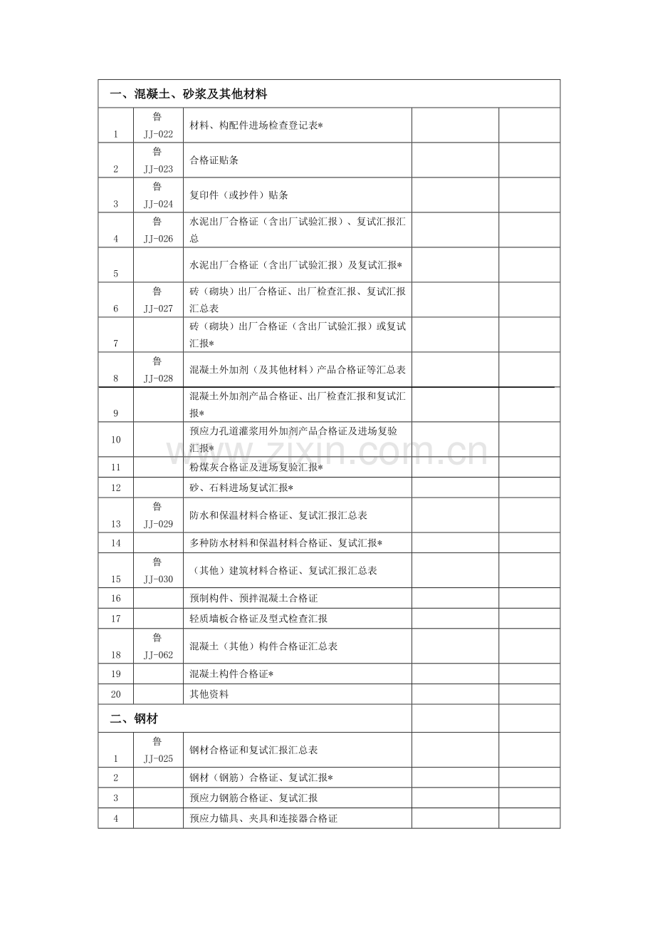 建筑工程施工技术资料检查表.doc_第3页