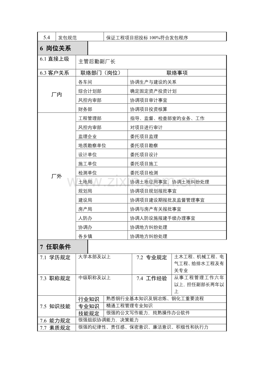 工程管理部岗位说明书.doc_第3页