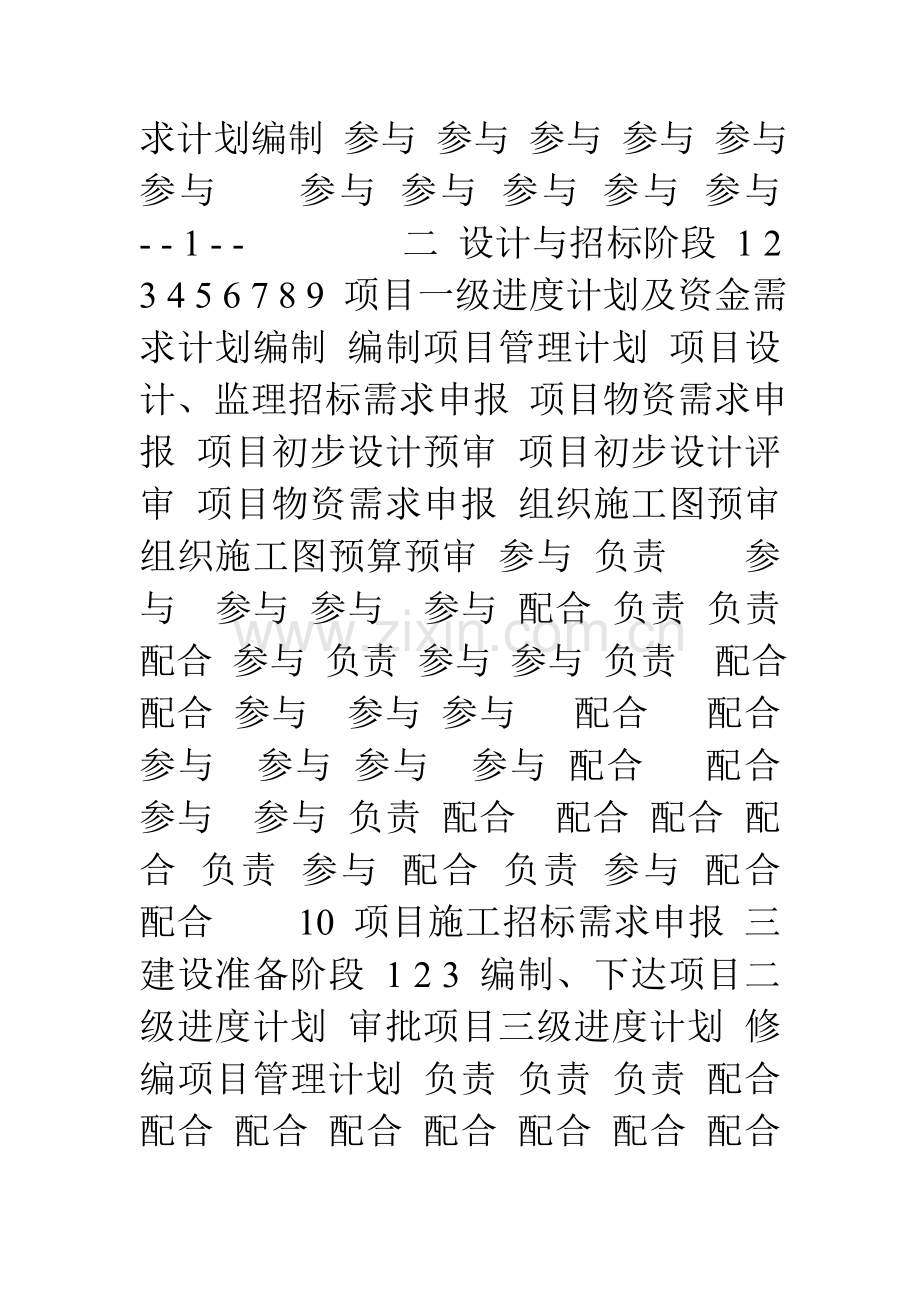 附录B基建业主项目部岗位责任矩阵及主要报审表.doc_第2页