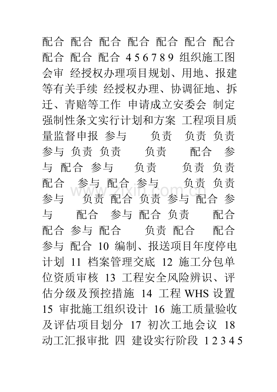 附录B基建业主项目部岗位责任矩阵及主要报审表.doc_第3页