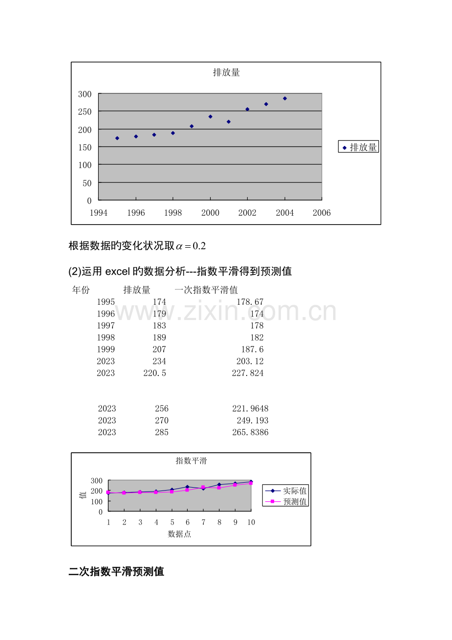 2023年数模实验报告对长江水质污染的预测.doc_第2页