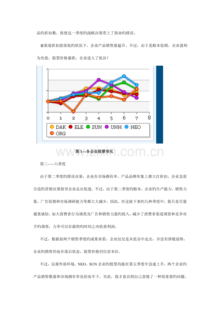 2023年市场营销模拟实验报告.doc_第3页