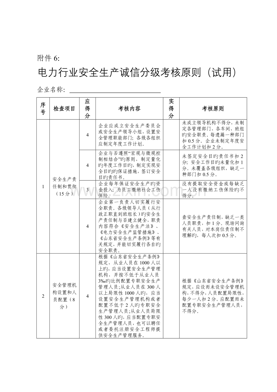 2023年电力行业安全生产诚信分级考核标准试用.doc_第1页