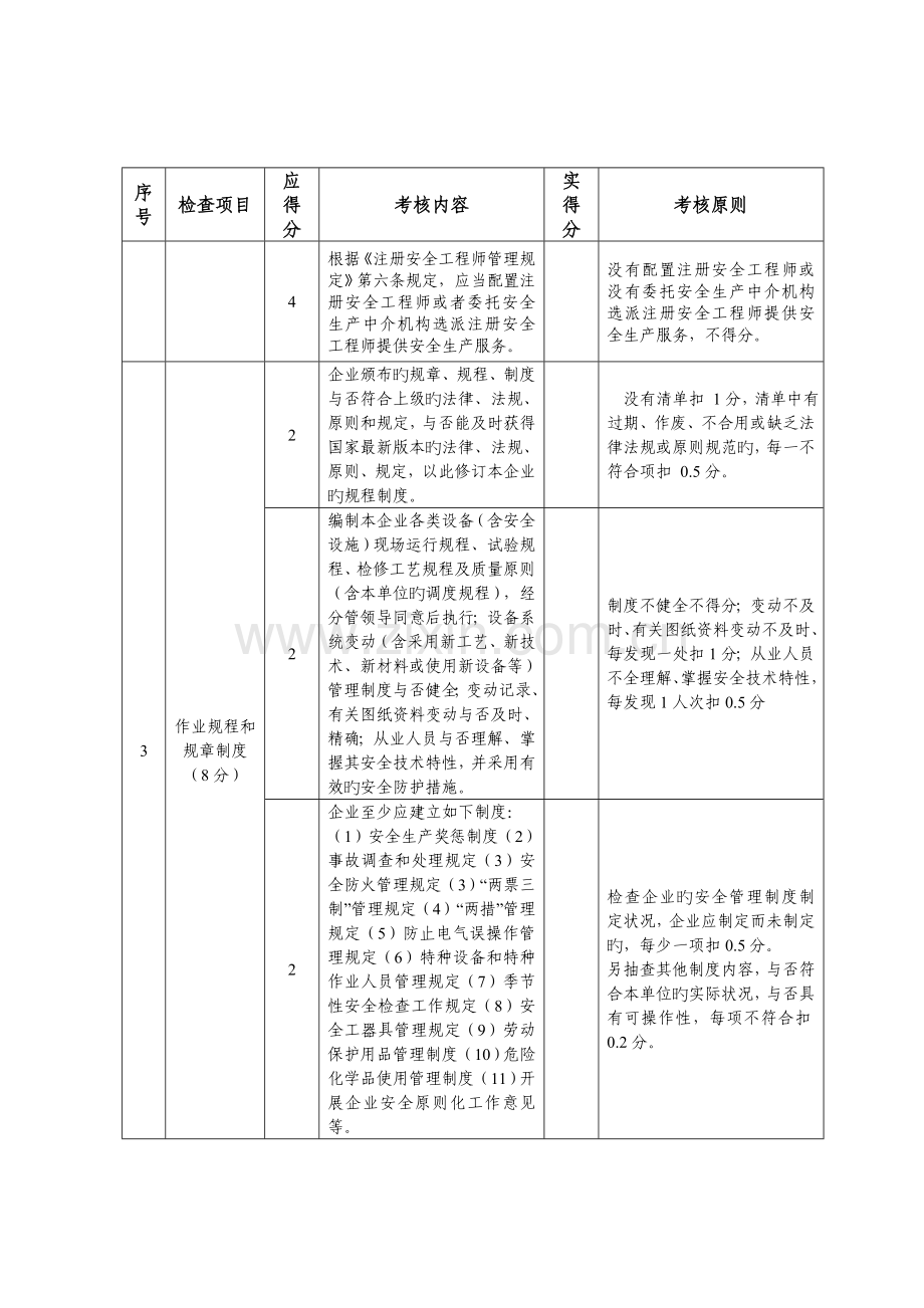 2023年电力行业安全生产诚信分级考核标准试用.doc_第2页