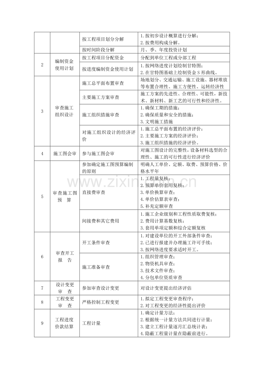 建设工程投资控制内容.doc_第2页