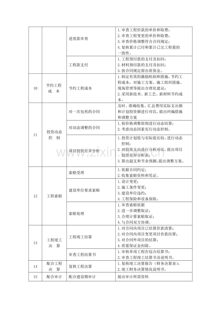 建设工程投资控制内容.doc_第3页