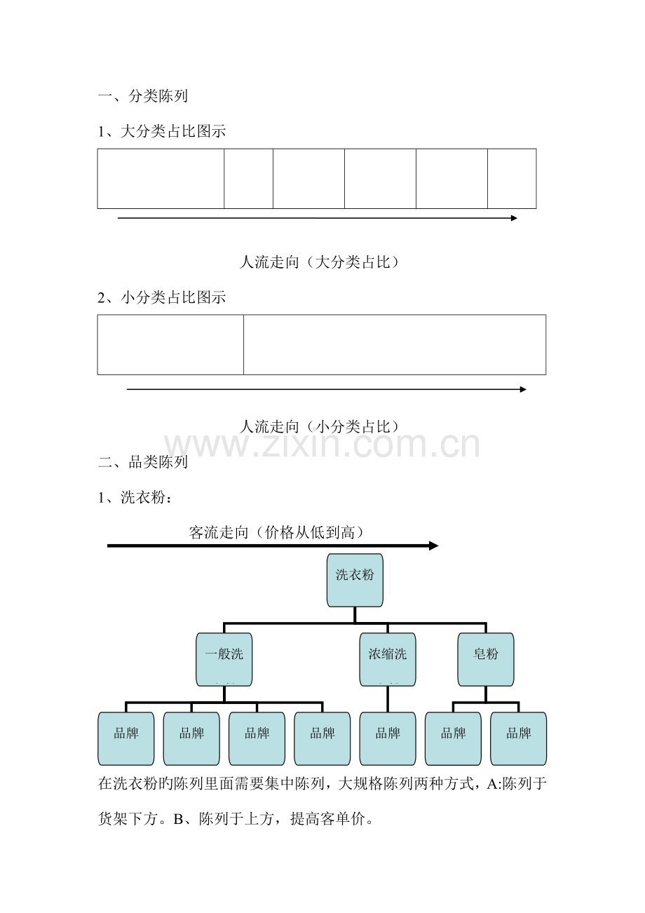 陈列及巡场手册.doc_第3页