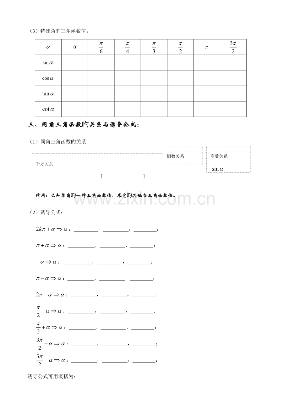 2023年必修四三角函数三角恒等变换知识点总结.doc_第3页