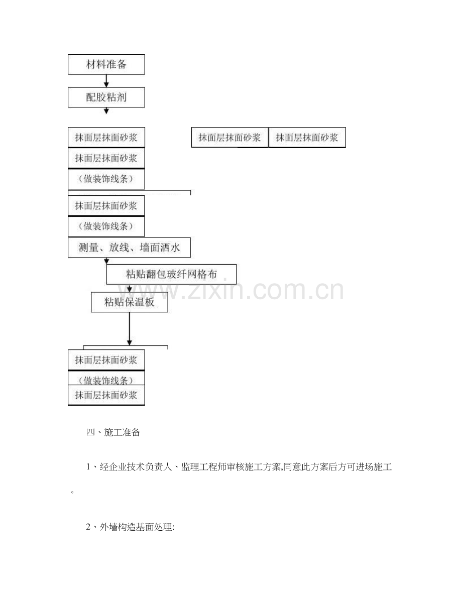 聚苯板外墙保温施工方案汇总.doc_第3页