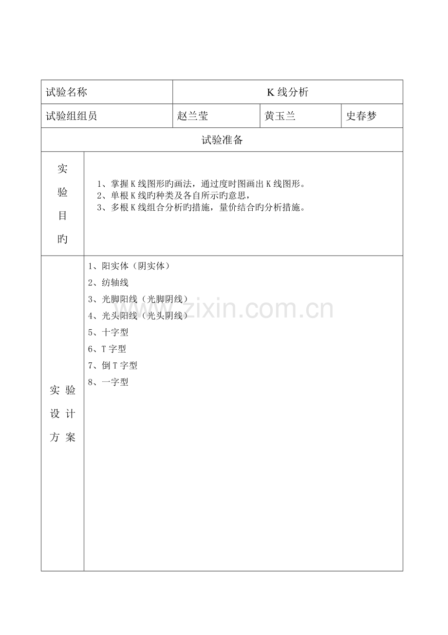 2023年证券投资学实验报告K线分析.doc_第3页