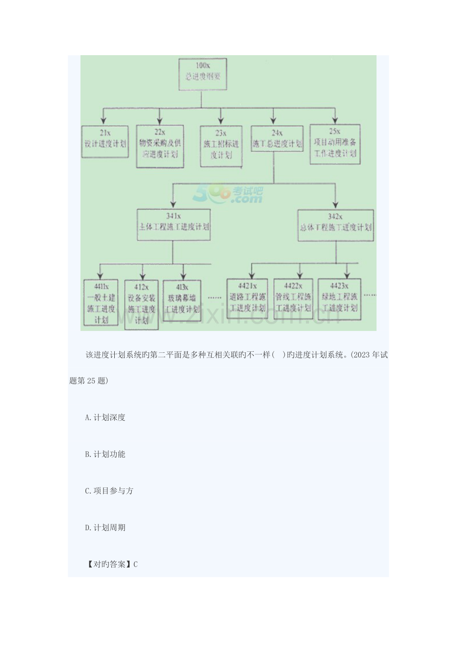 2023年一建管理典型题目项目进度计划.doc_第3页