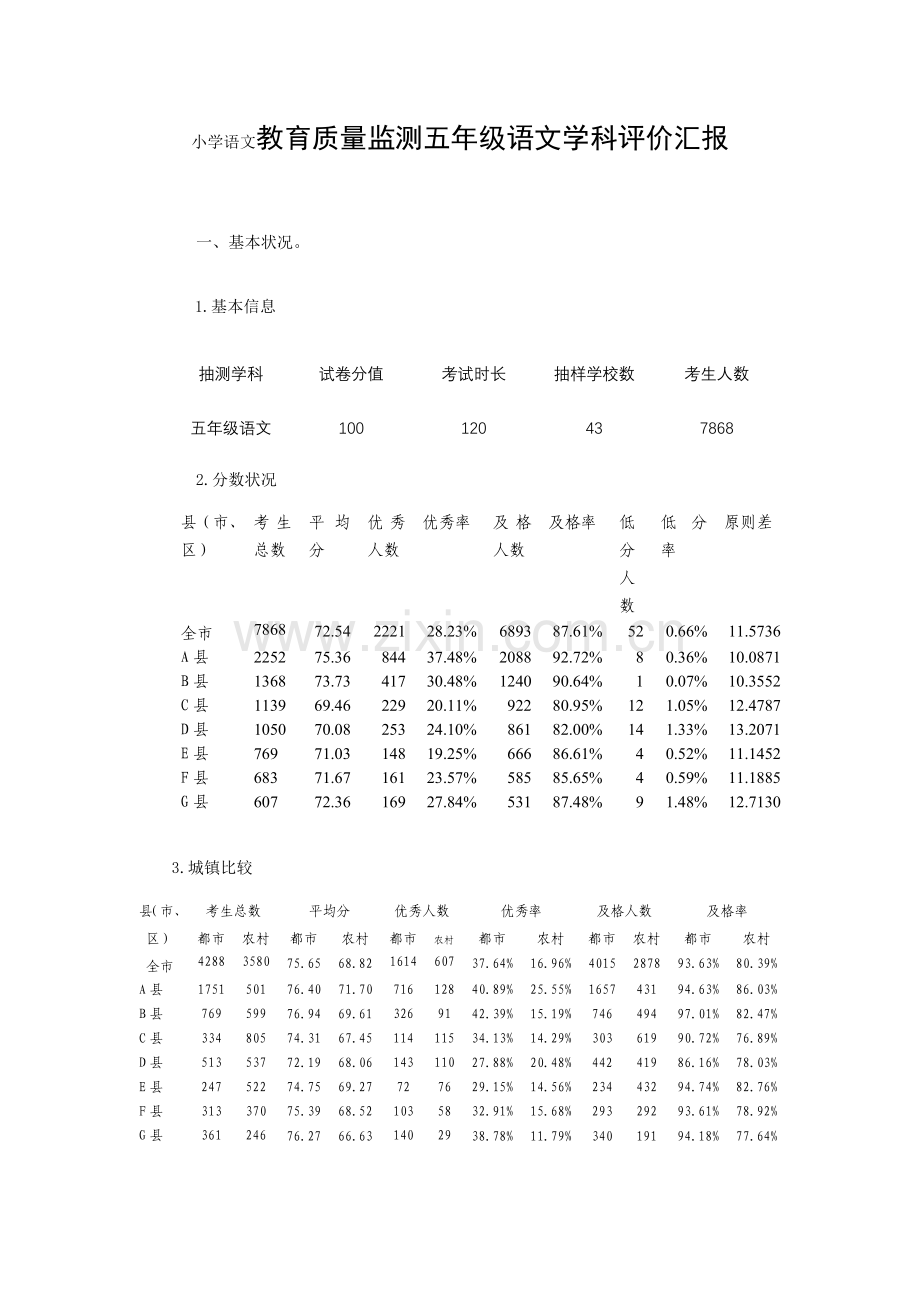 小学语文教育质量监测五年级语文学科评价报告.doc_第1页