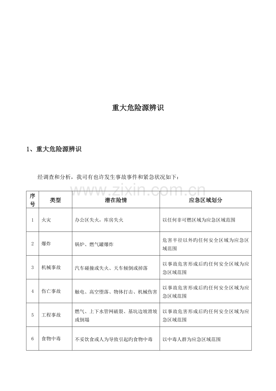 重大危险源辨识及生产安全事故应急救援预案.doc_第3页