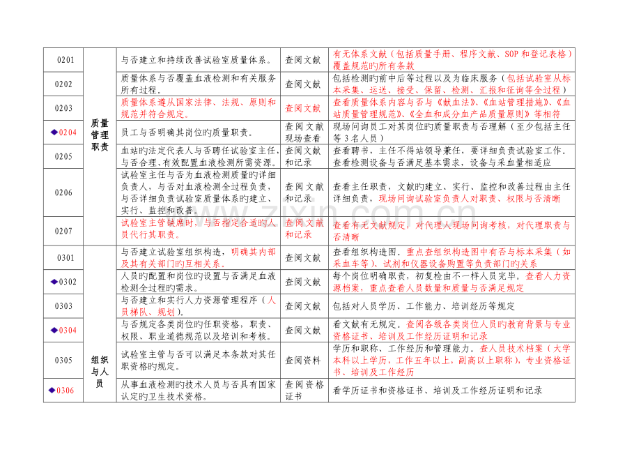 安徽省血站实验室质量管理规范技术审查标准修订稿.doc_第2页