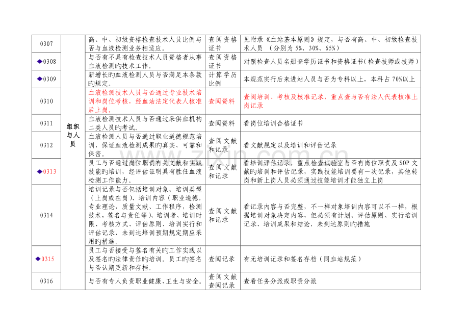 安徽省血站实验室质量管理规范技术审查标准修订稿.doc_第3页