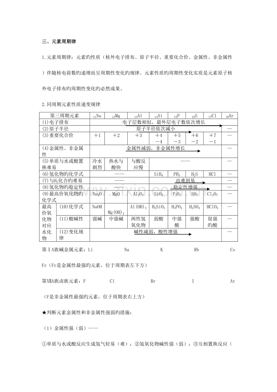 2023年苏教版高中化学必修二知识点总结专题新版二.doc_第3页