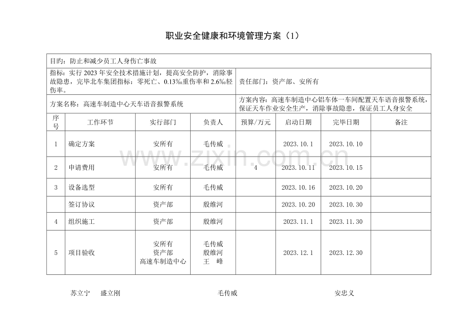 安全健康和环境管理体系目标指标及管理方案.doc_第3页