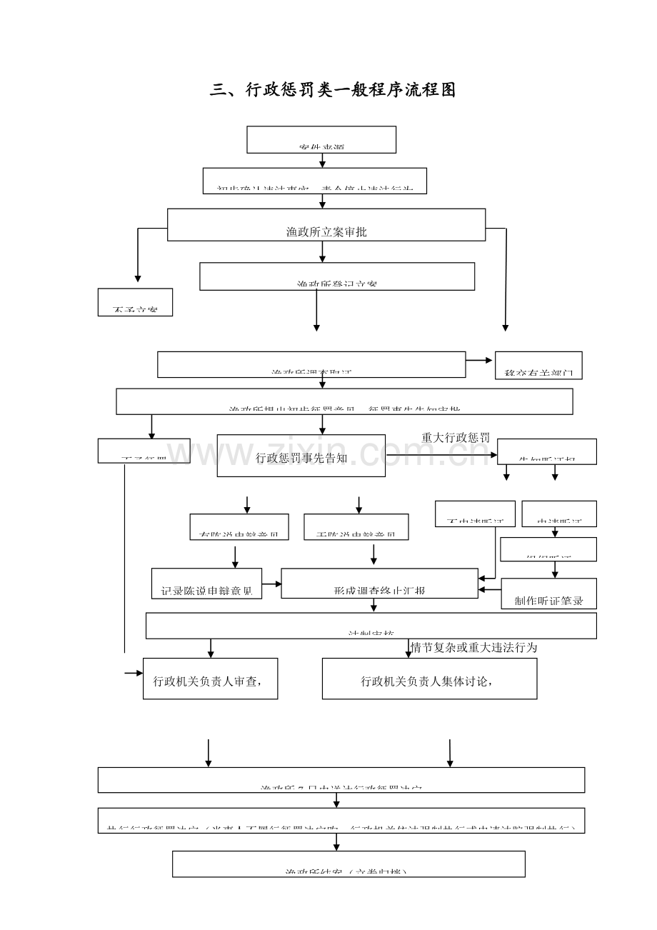 渔业船舶检验合格证核发流程图.doc_第2页