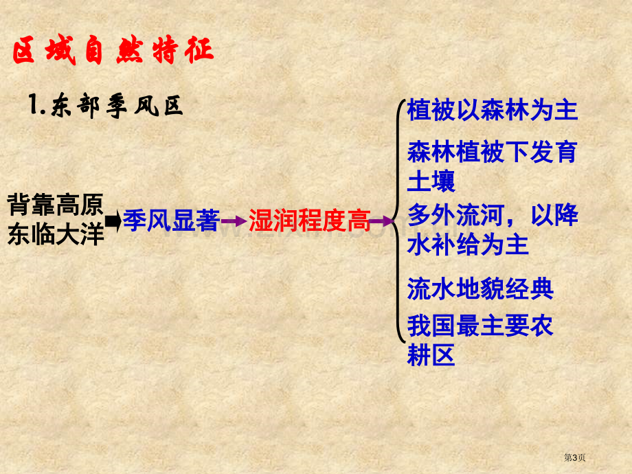 高中地理必修3第1章第3节区域发展差异市公开课一等奖省优质课赛课一等奖课件.pptx_第3页