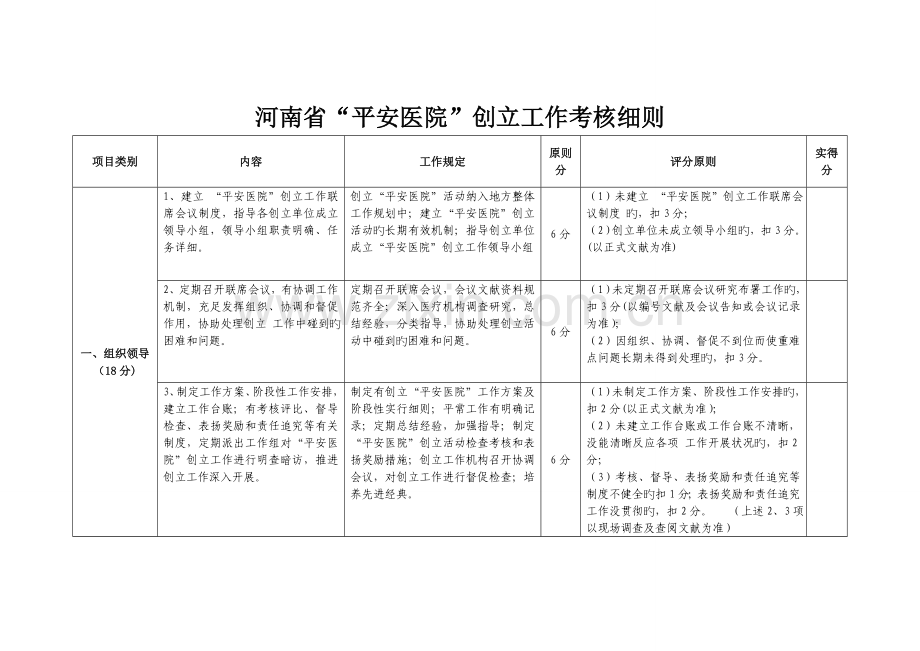 优质河南省平安医院创建活动考核细则.doc_第1页