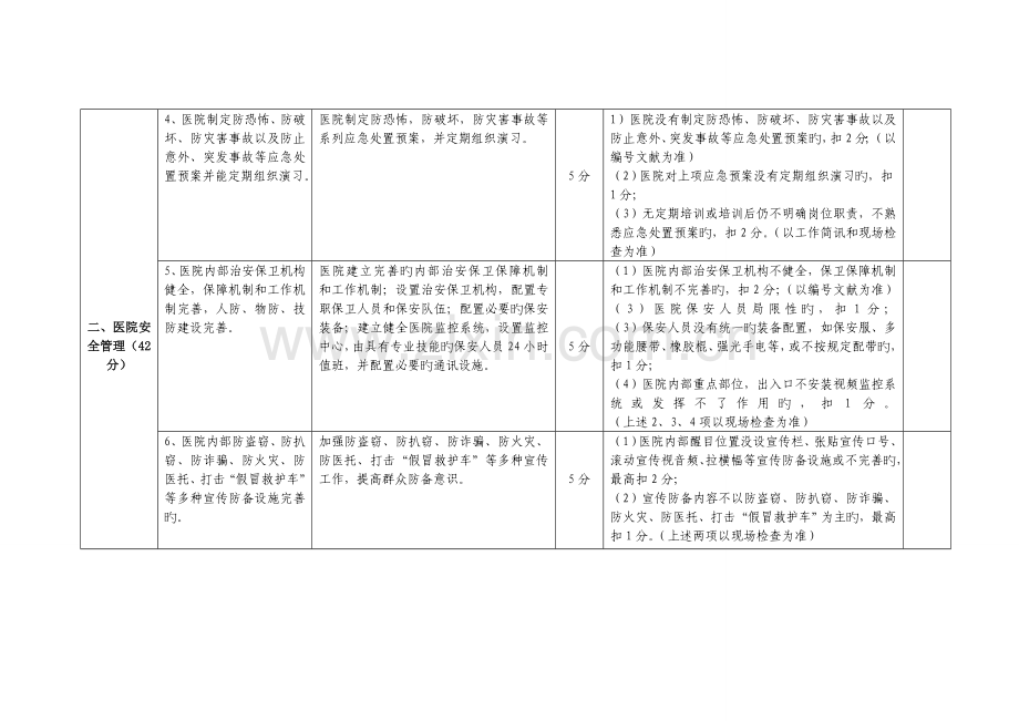 优质河南省平安医院创建活动考核细则.doc_第2页