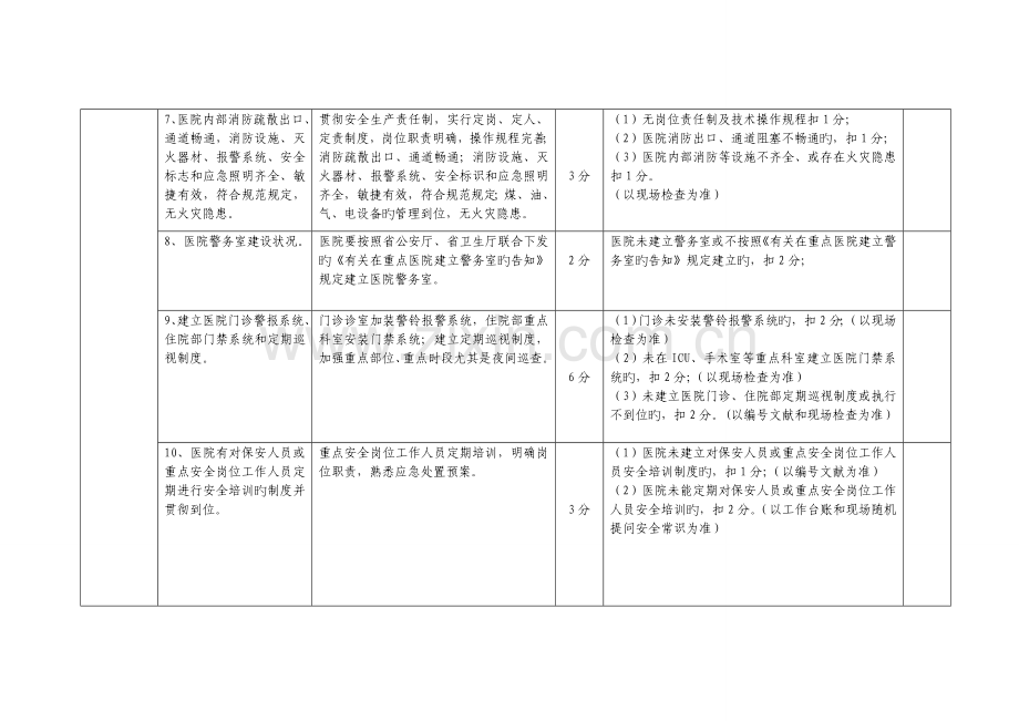 优质河南省平安医院创建活动考核细则.doc_第3页