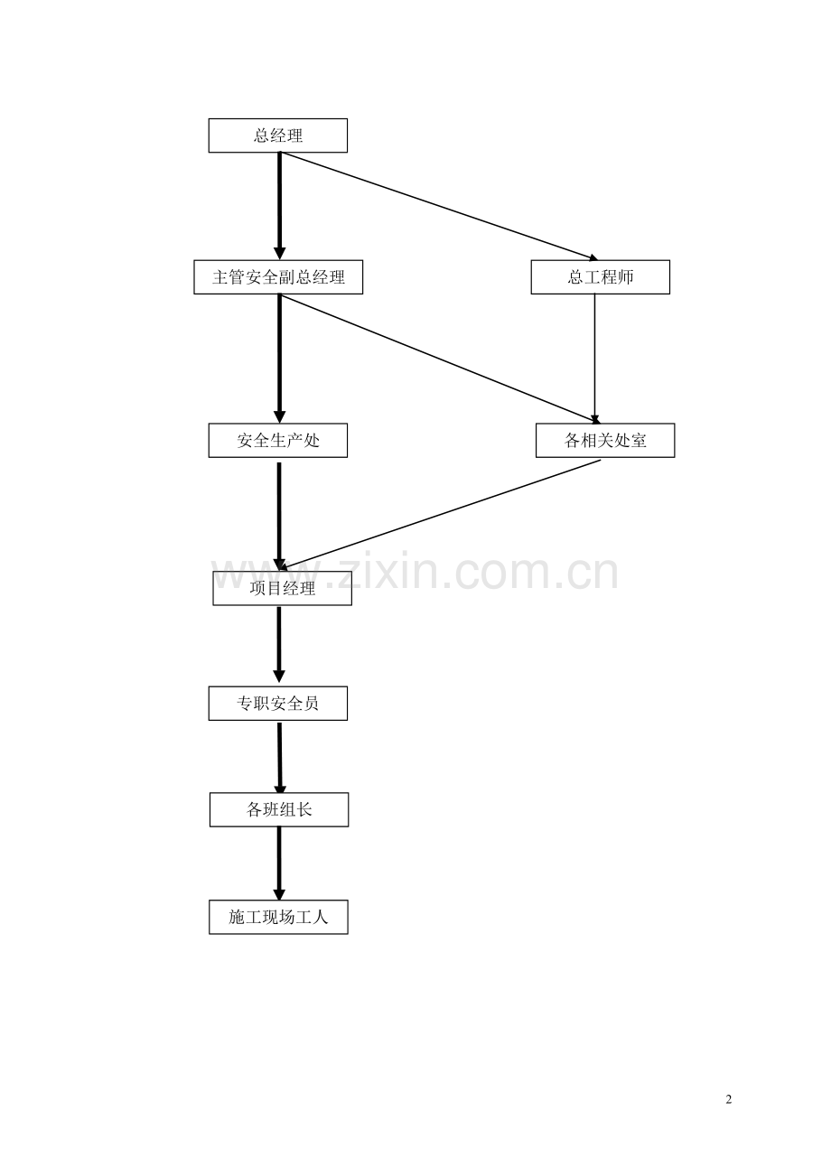 专项工程施工方案.doc_第2页