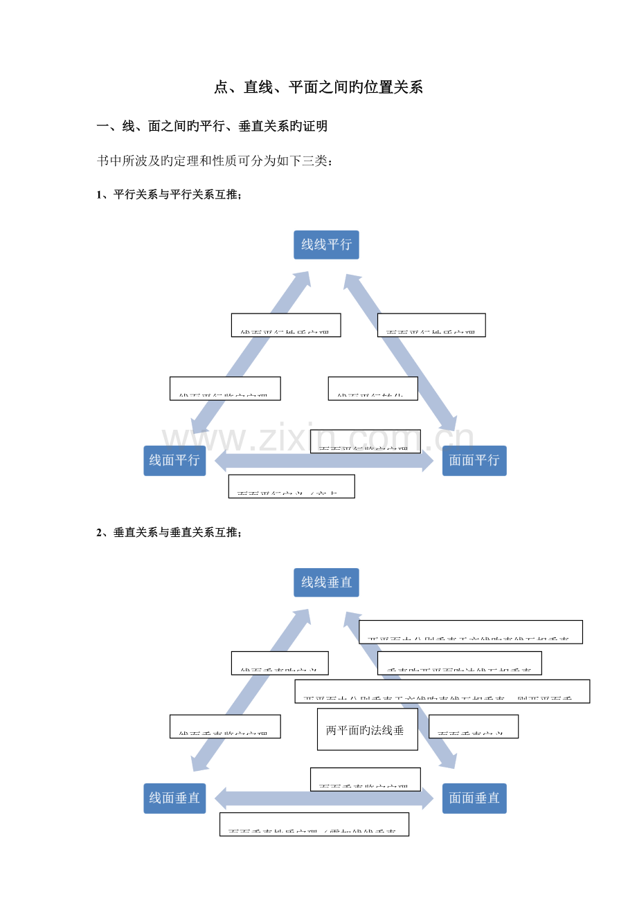 2023年点直线平面之间的位置关系知识点总结.doc_第1页