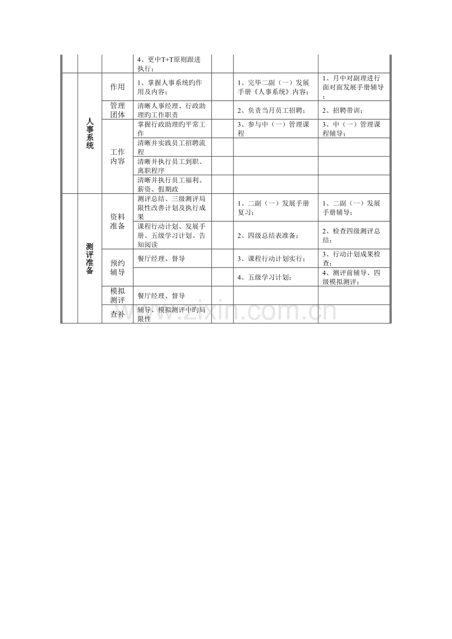 2023年zgf餐厅副经理三级四级训练规划P.doc_第2页