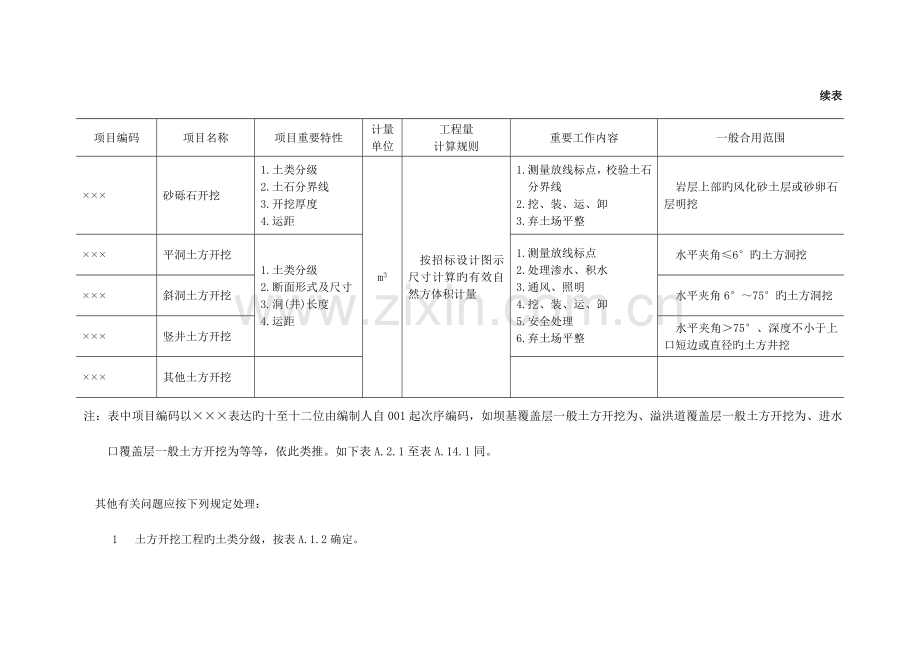 工程量清单编码附表.doc_第2页