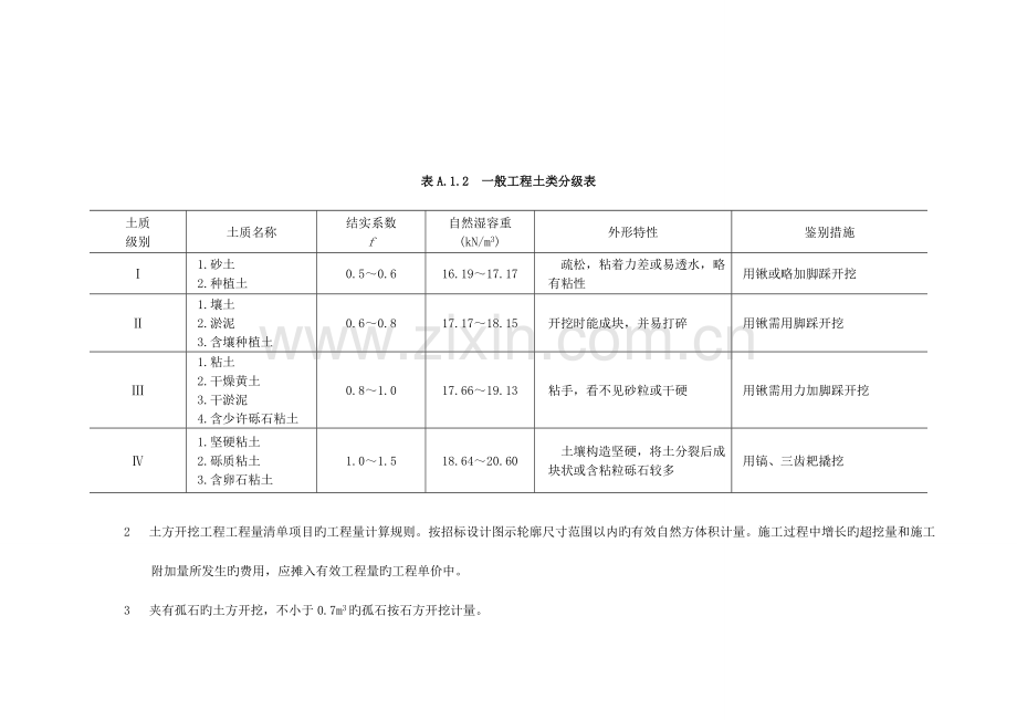 工程量清单编码附表.doc_第3页