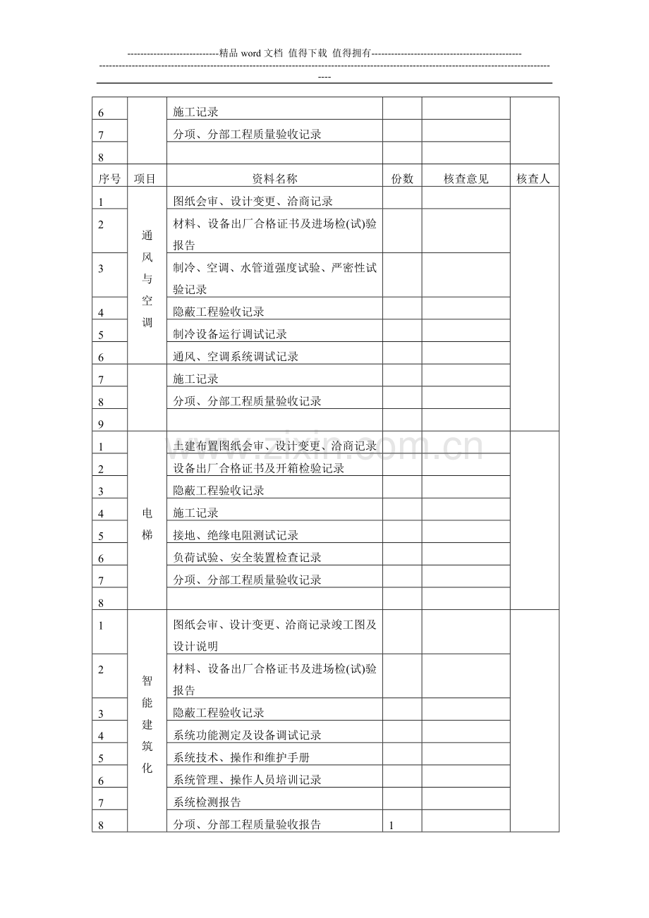 Ⅲ建筑工程施工质量验收评定资料部分下.doc_第3页