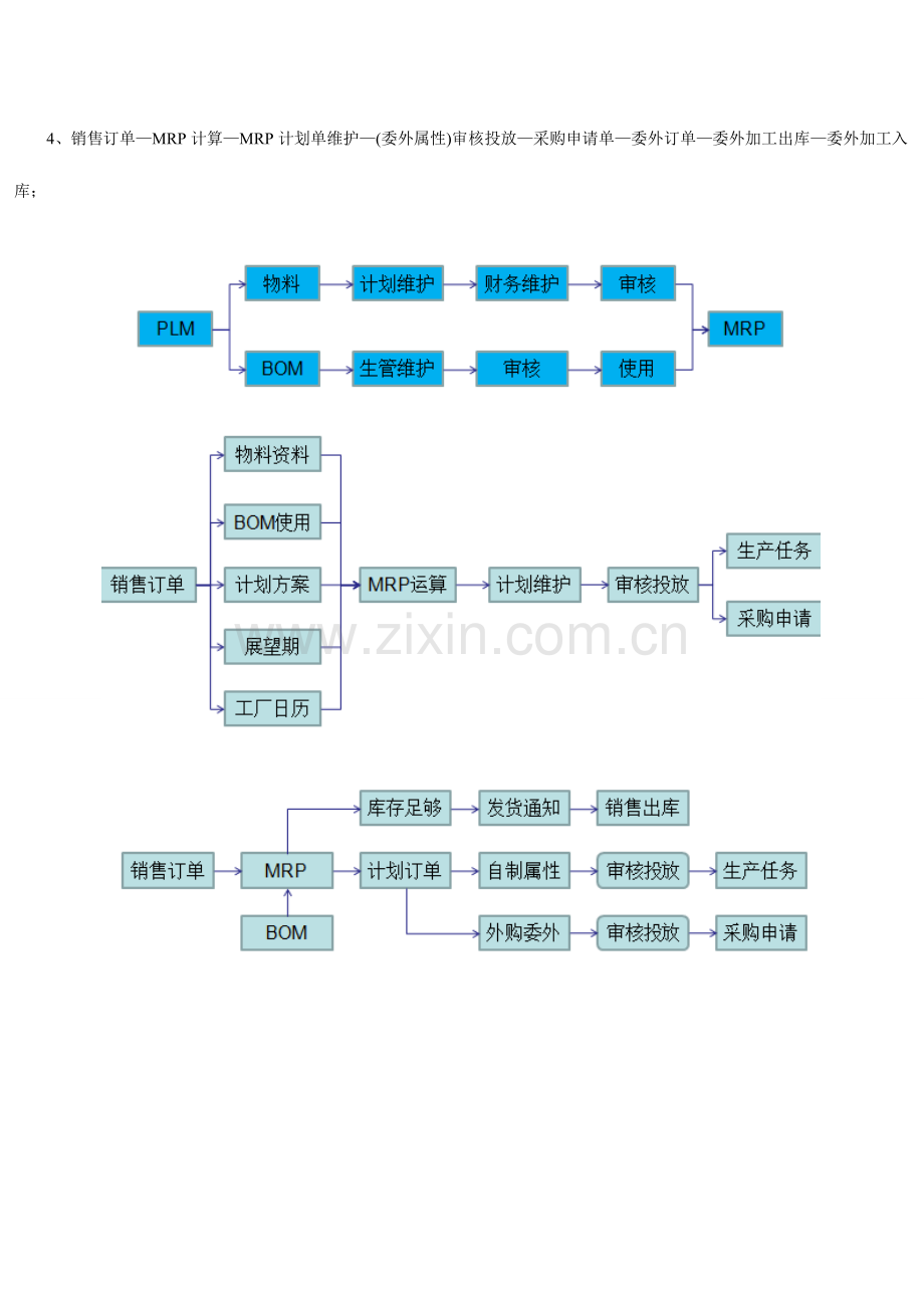 金蝶详细流程.doc_第3页