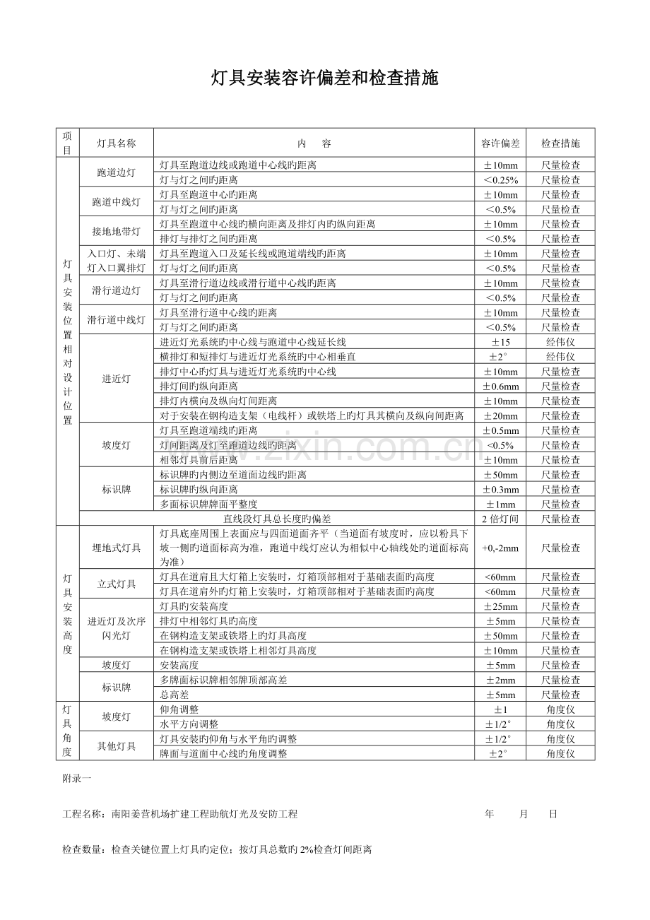 南阳机场竣工验收表格.doc_第1页