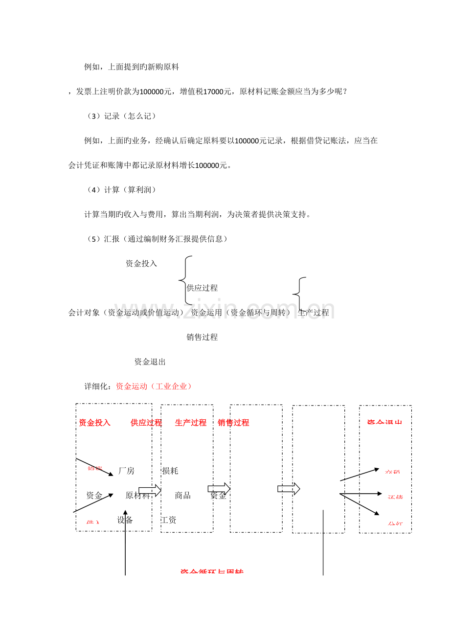 2023年会计基础学习笔记.doc_第3页