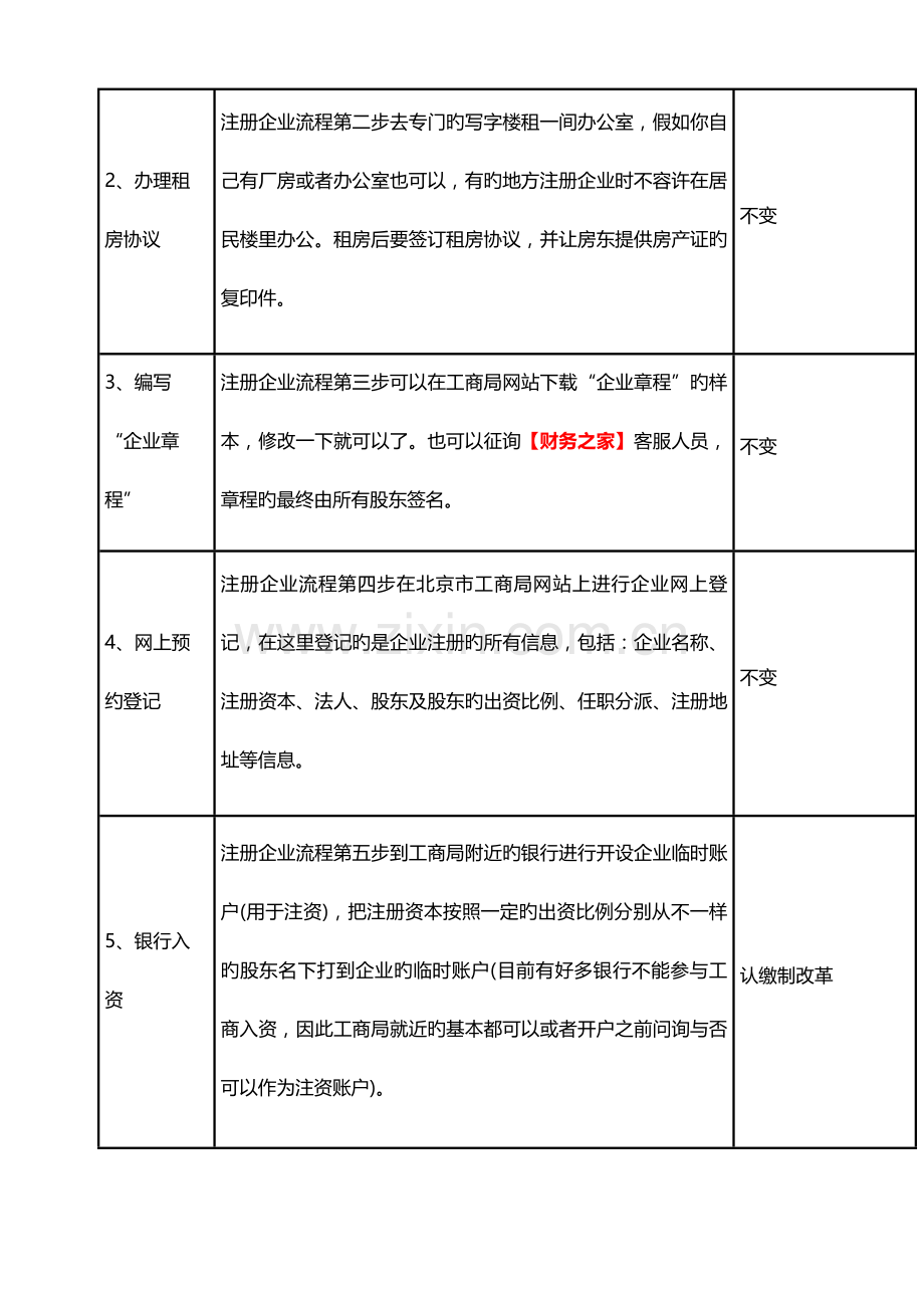 宿州注册公司流程及费用.docx_第2页